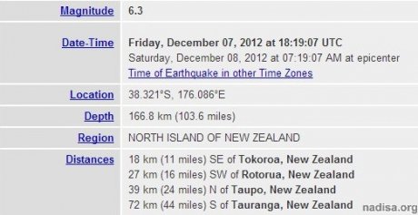 Землетрясение в 6,3 балла произошло в Новой Зеландии