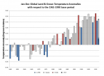 Ежегодное заявление ВМО по климату подтверждает, что 2012 год – в числе десяти самых теплых лет